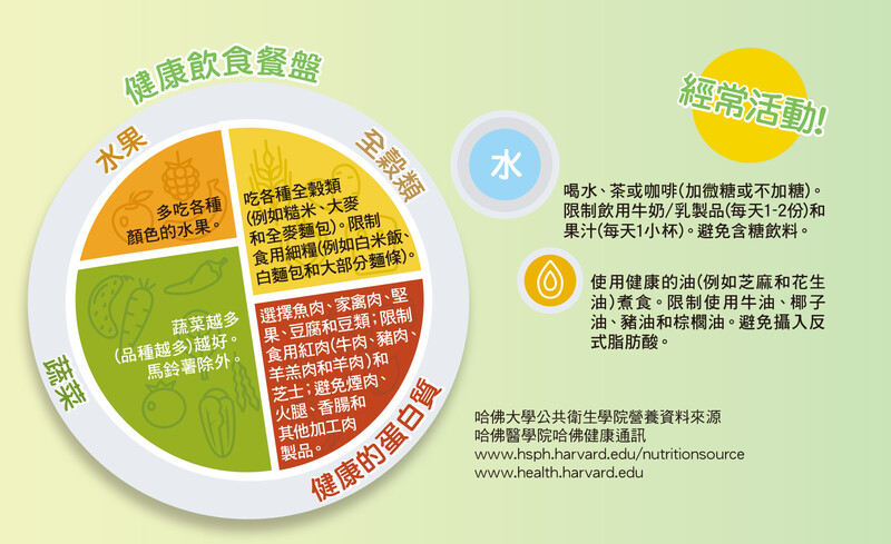 香港营养师协会意见
