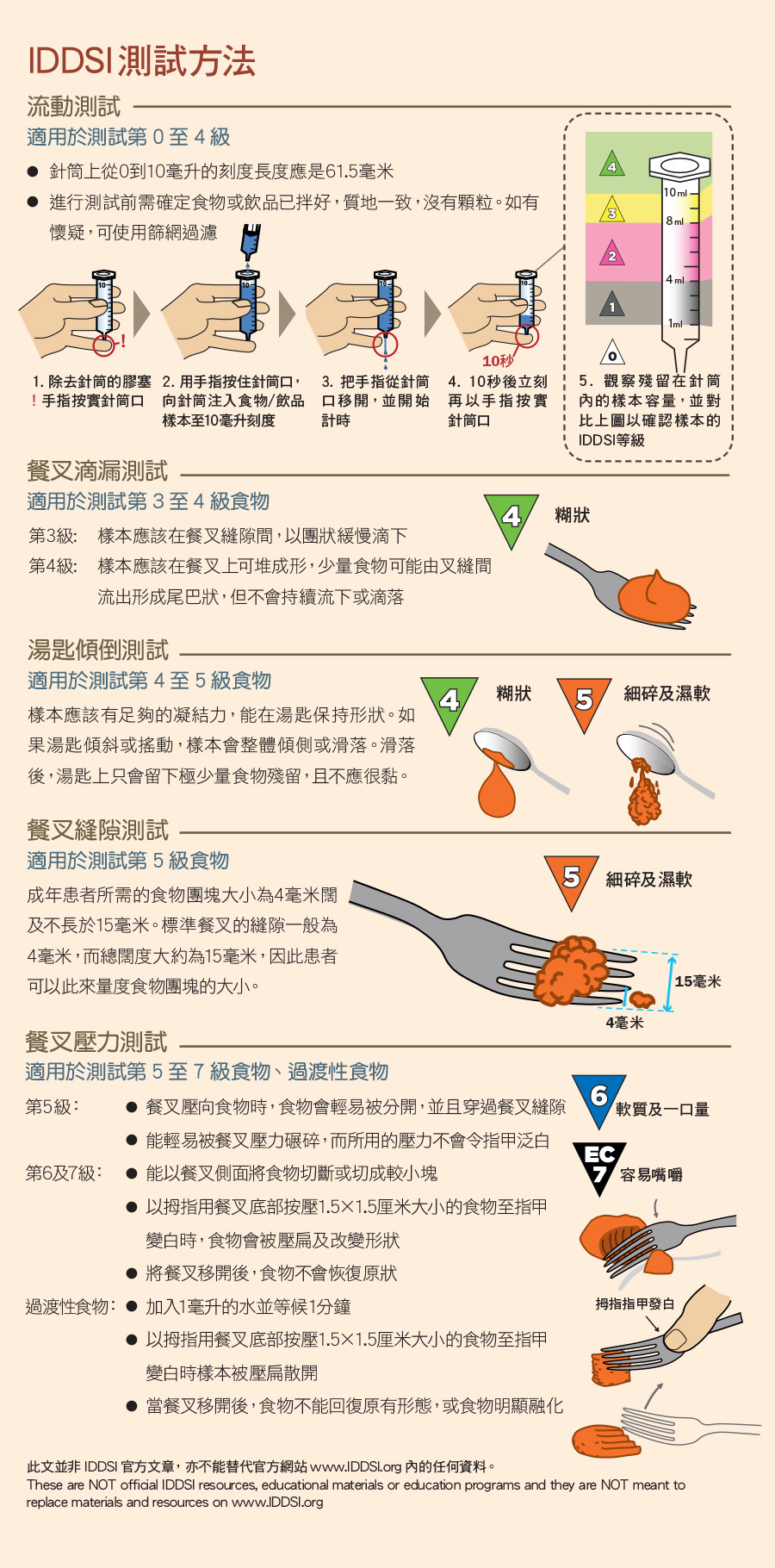 IDDSI测试方法