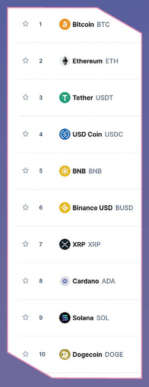 全球10大巿值加密資產