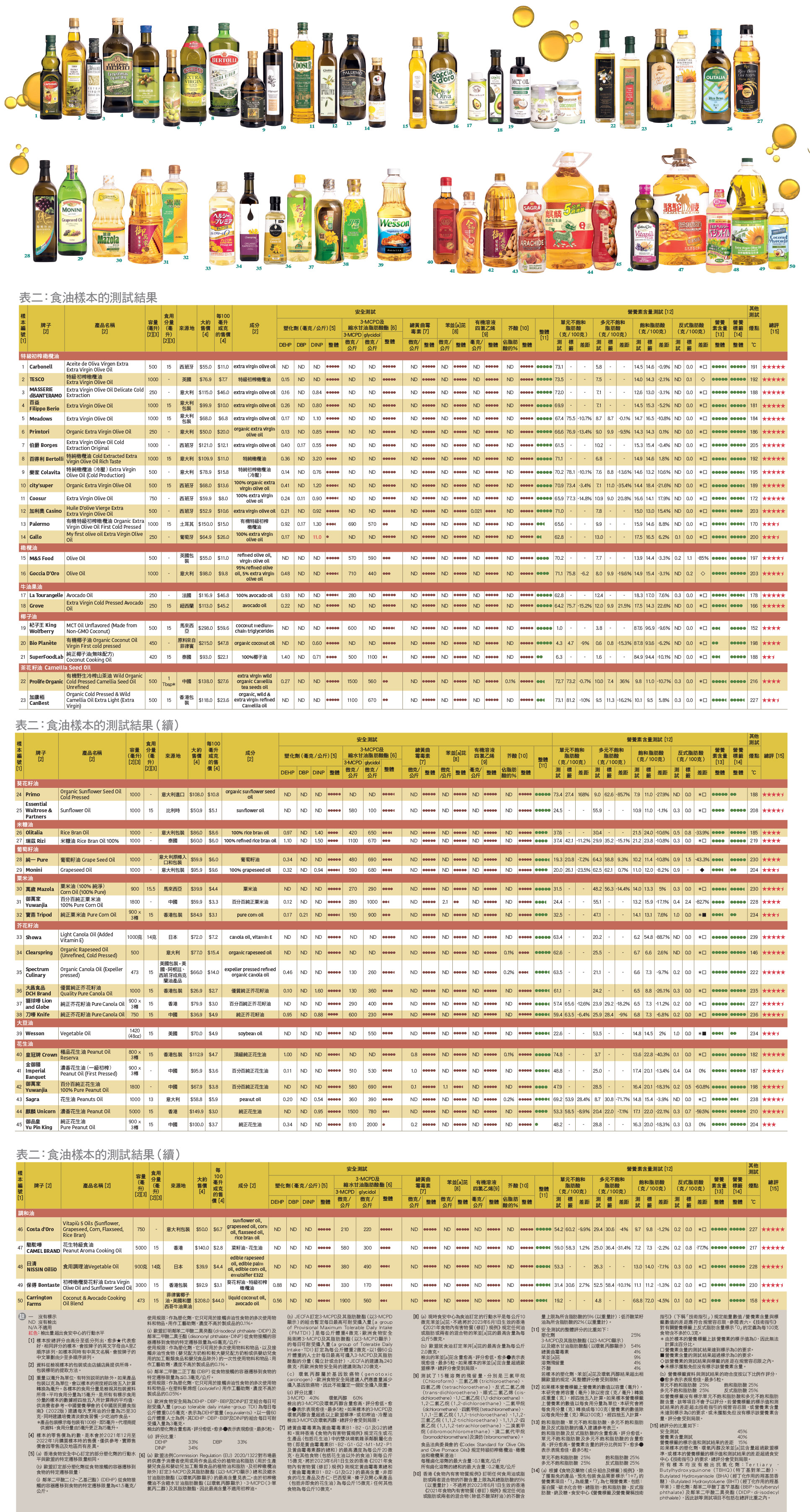 表二