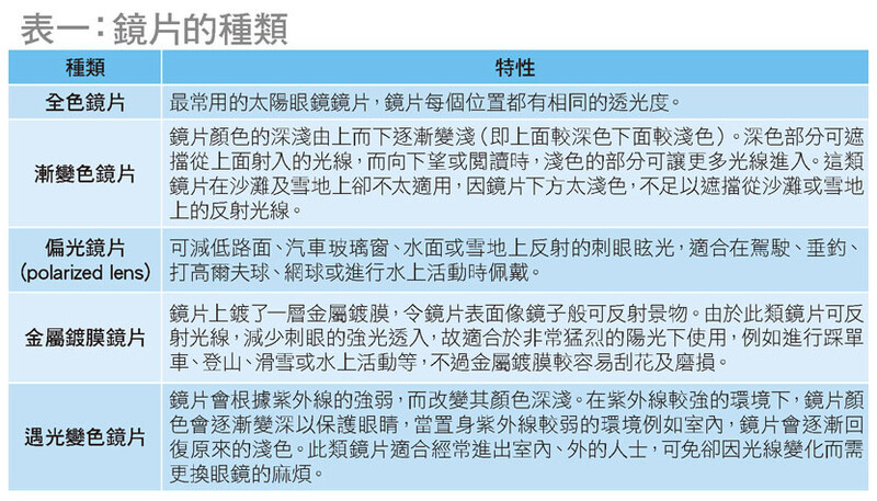 測試樣本