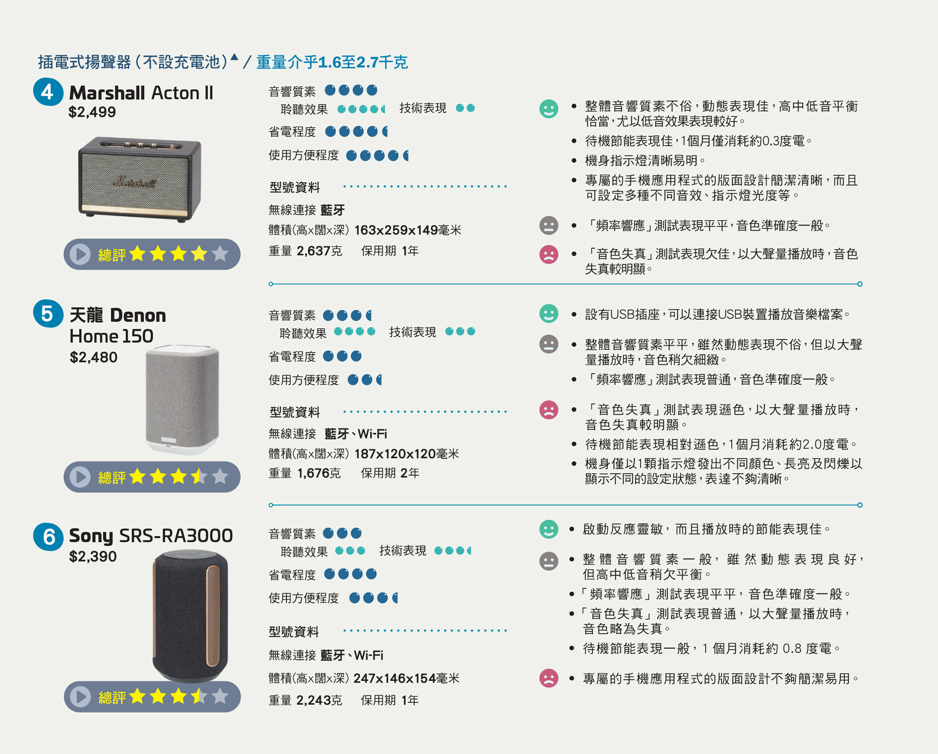 插電式揚聲器（不設充電池）▲/（重量介乎1.6至2.7千克）