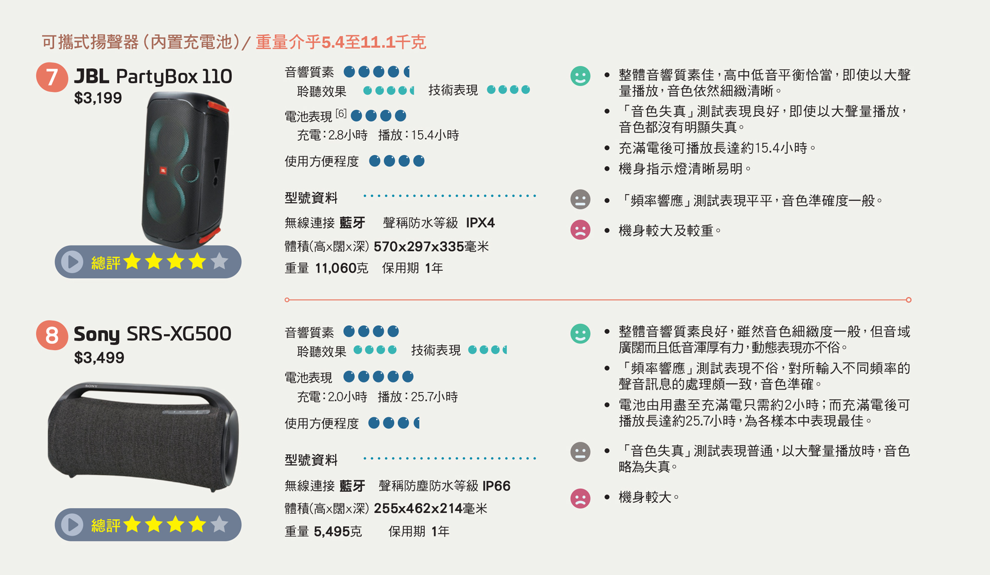 可攜式揚聲器（內置充電池）/（重量介乎5.4至11.1千克）