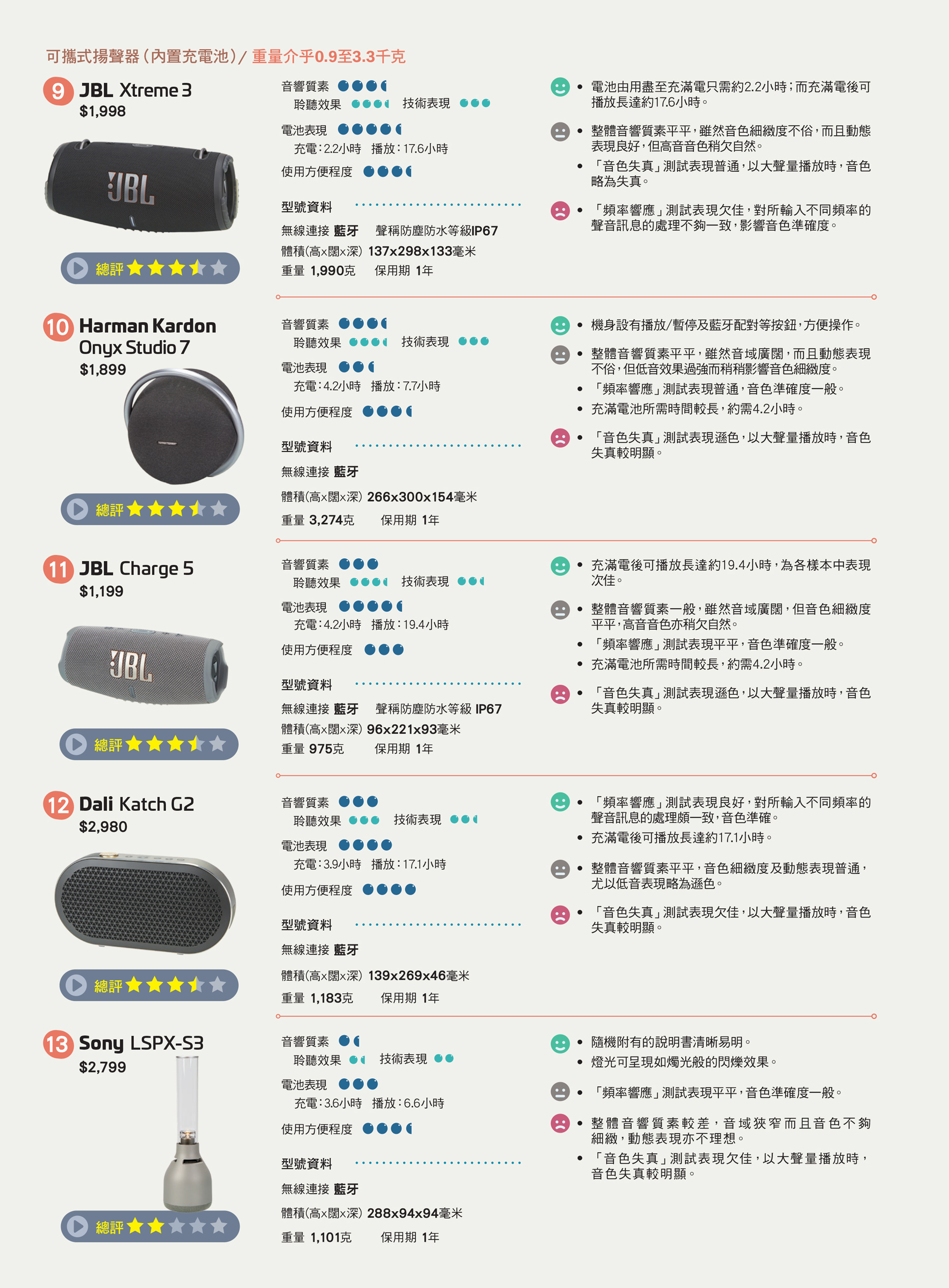 可攜式揚聲器（內置充電池）/（重量介乎0.9至3.3千克）