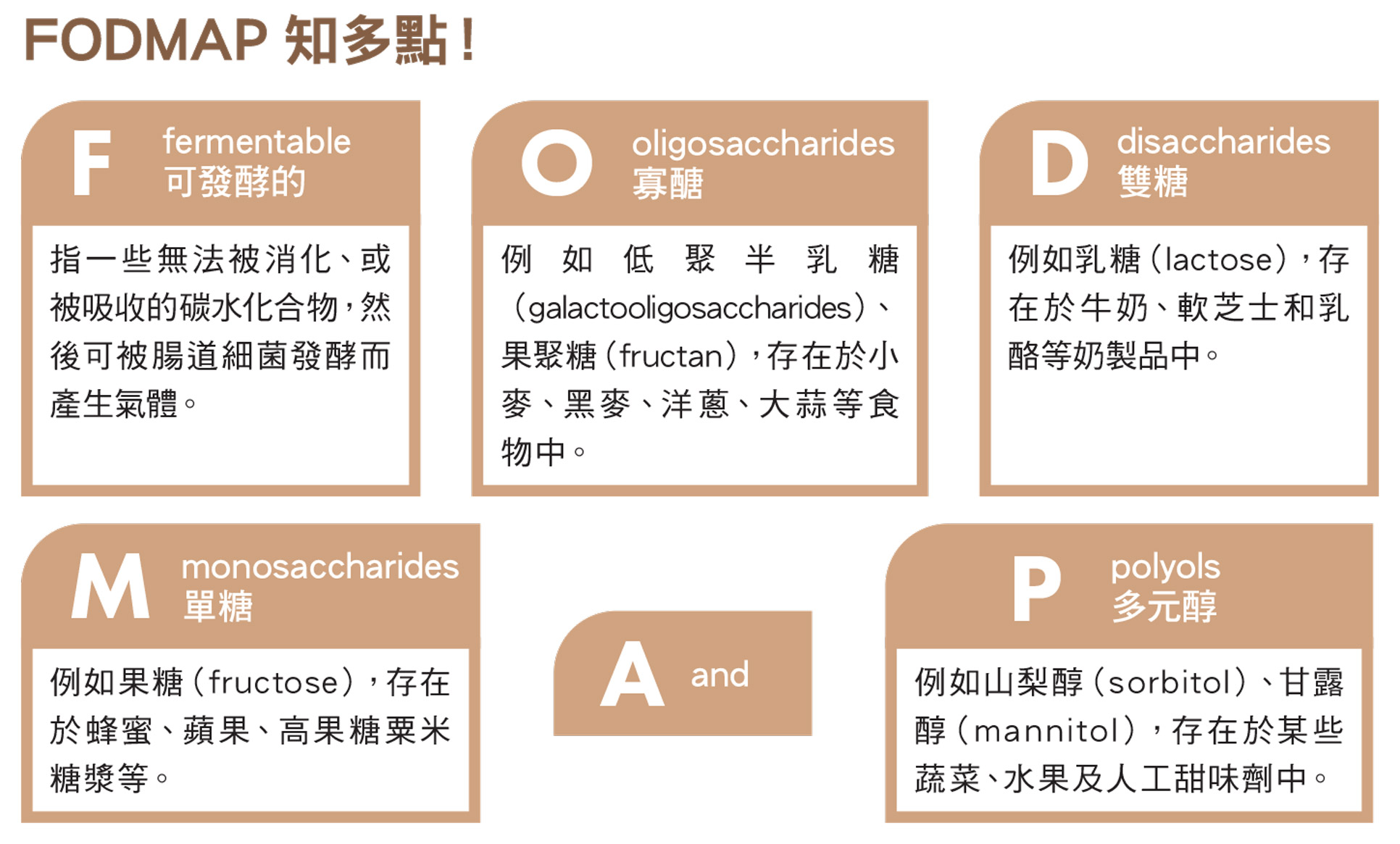 FODMAP知多點