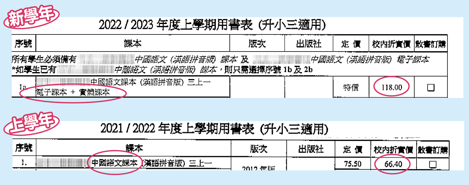 有學校於新學年選用連電子版本的課本套裝，令購書費大增。