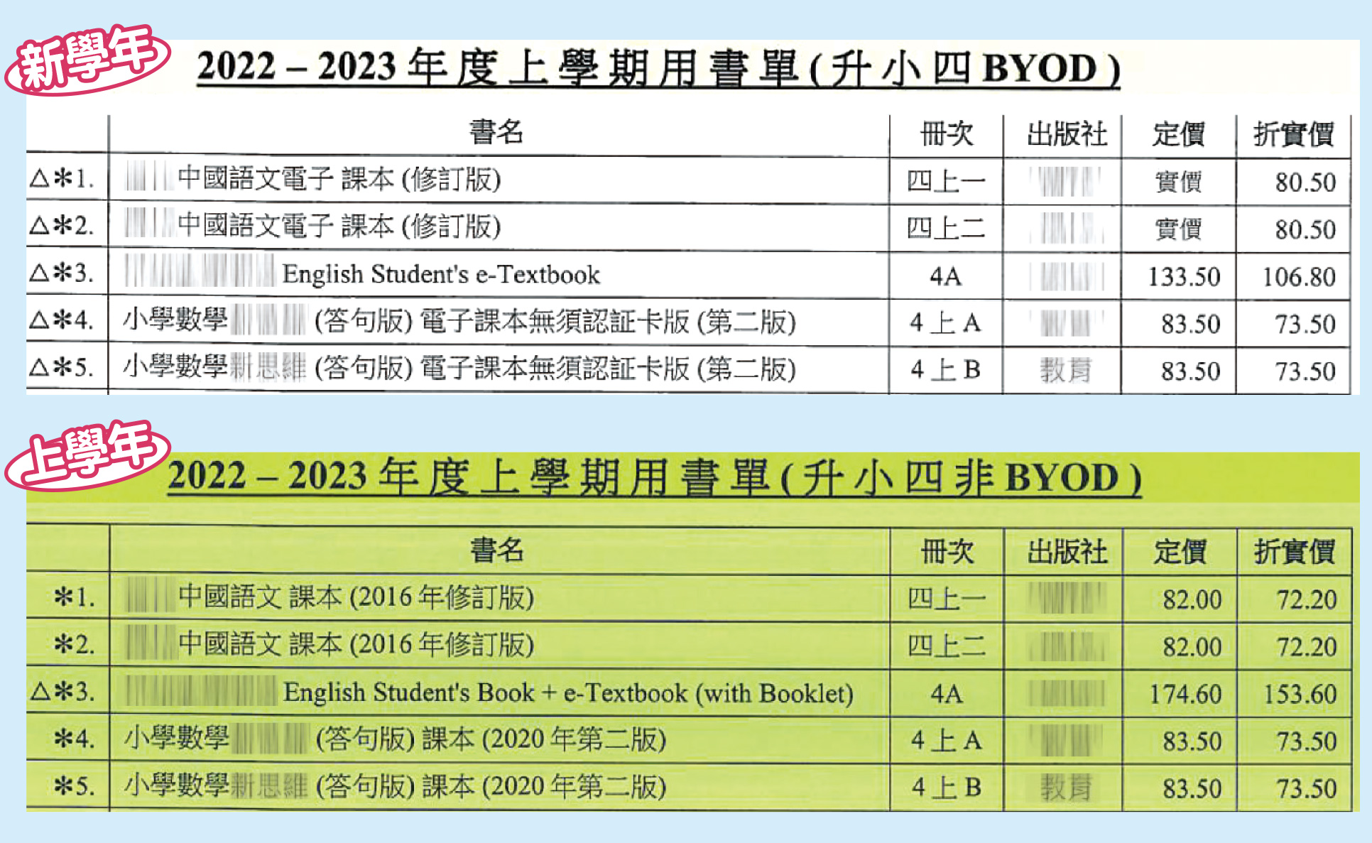 有小学同时提供BYOD书单及非BYOD书单供家长自由选择，学生不论使用电子课本或实体课本都会一同上课。