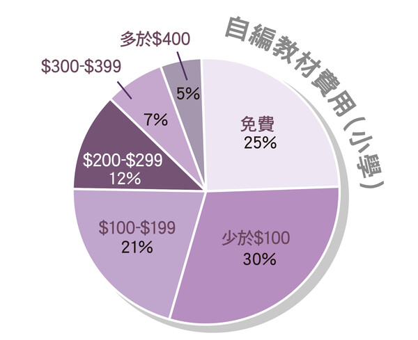 自编教材