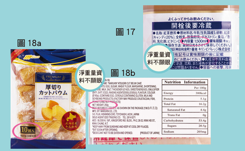 圖17﹕不少入口食品，其淨重量或容量資料並非列印於包裝顯眼位置，例如「Kirin午後の紅茶Milk Tea」（#12），其淨容量資料只標示在包裝背面的外語資料內。圖18a及18b﹕「Marukin厚切蛋糕」（#7）的原有標籤只顯示該產品為10個裝，而外加標籤雖附有淨重量資料（250克），不過標籤偏小及字體細小（最小的英文字母為0.5毫米），需仔細查閱才發現其淨重量資料。
