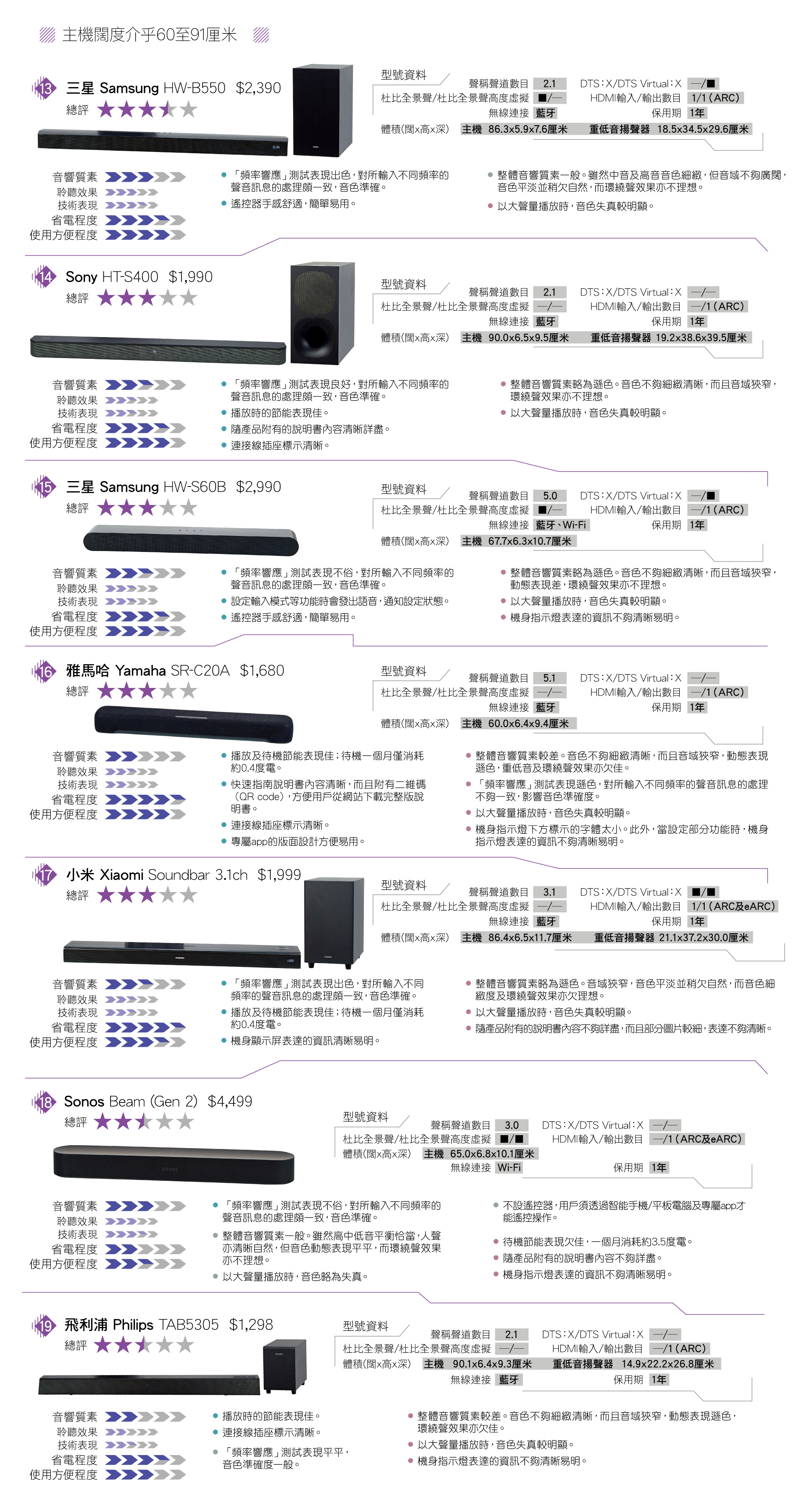 主機闊度介乎60至91厘米