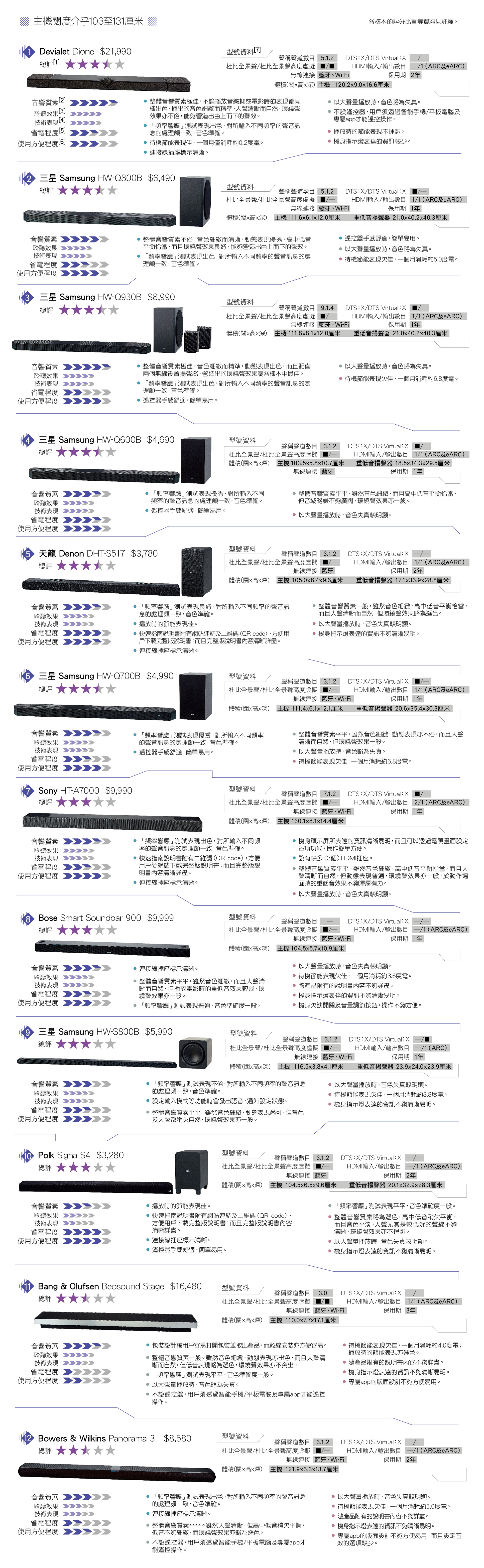 主機闊度介乎103至131厘米