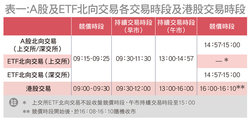 中港两地股票市场的差异