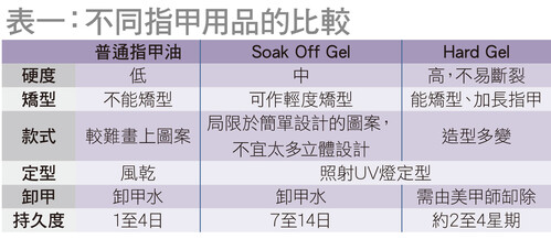 常見美甲用品種類