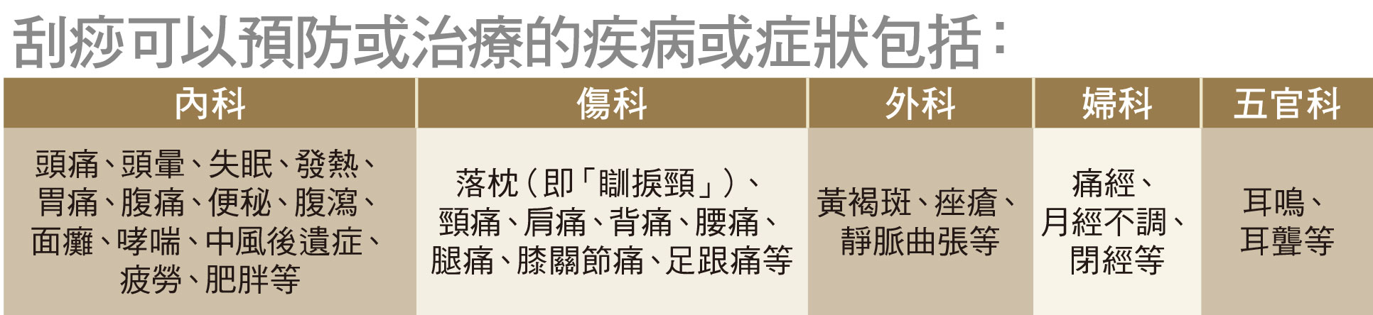 刮痧可以预防或治疗的疾病或症状包括: