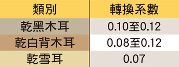 安全测试