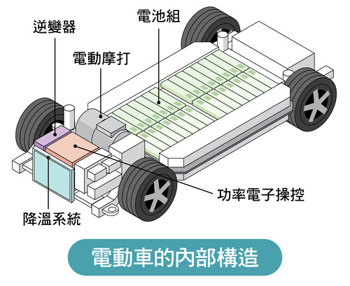 新能源汽車