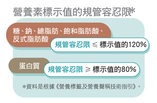 標籤資料