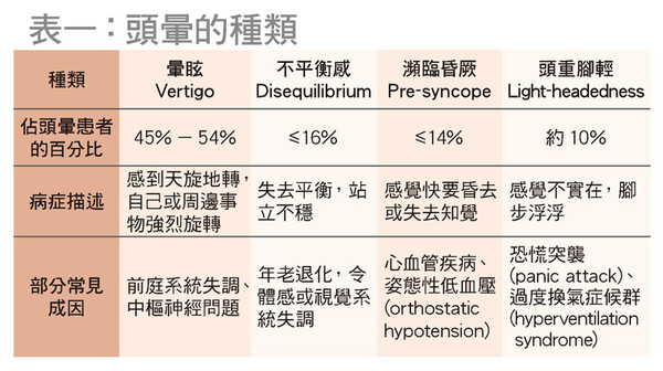 头晕种类知多点