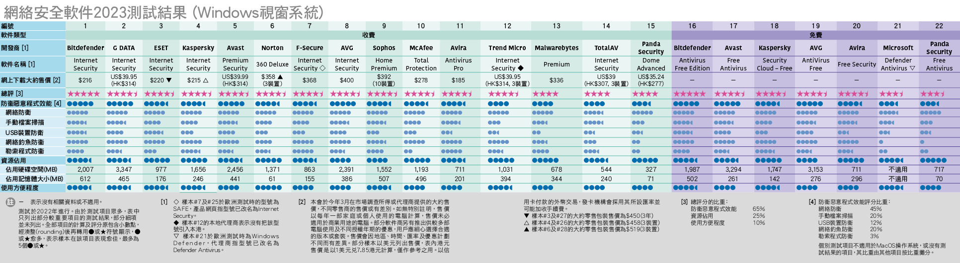 样本比较table001
