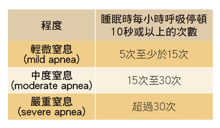 snoring-treatment-table-1