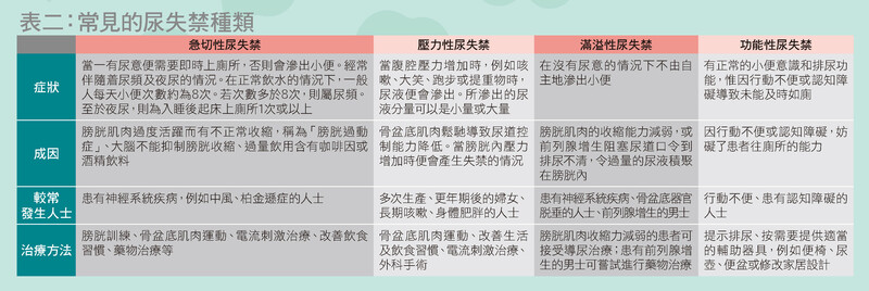 何谓尿失禁