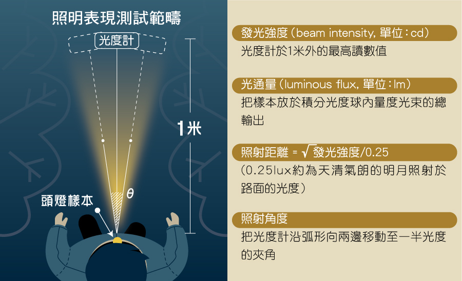照明表現
