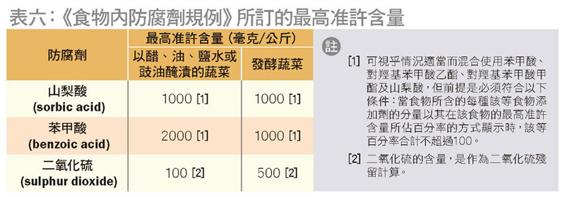 2款青瓜樣本檢出二氧化硫