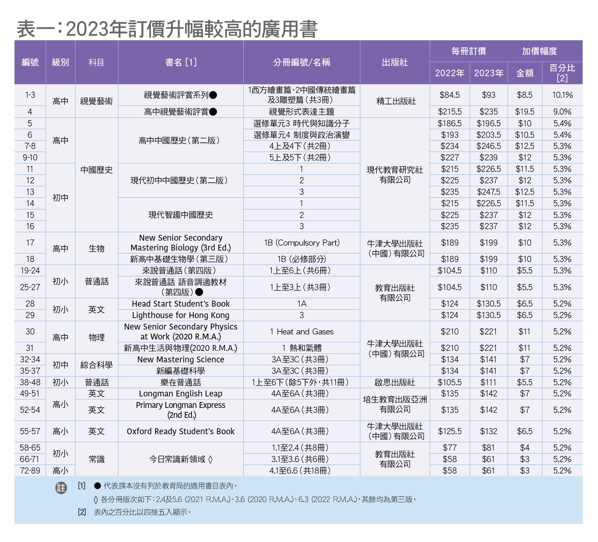 廣用書價格