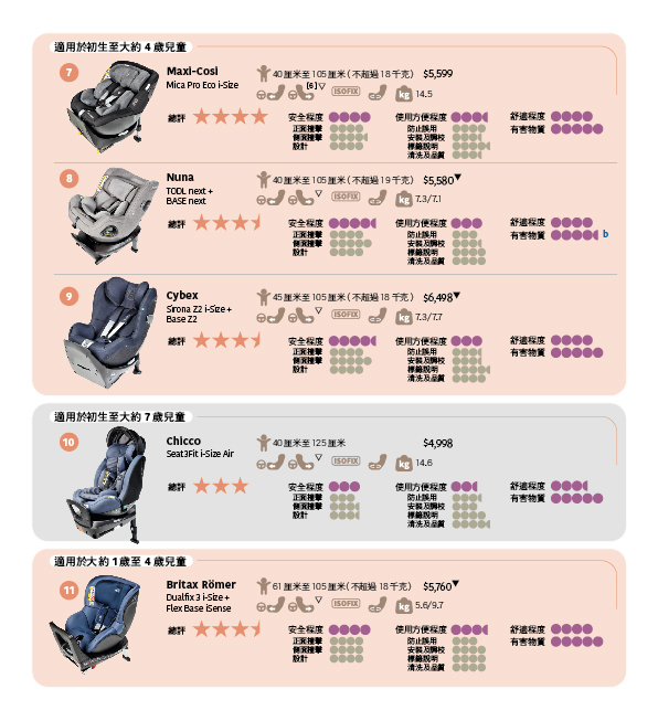 样本比较 
