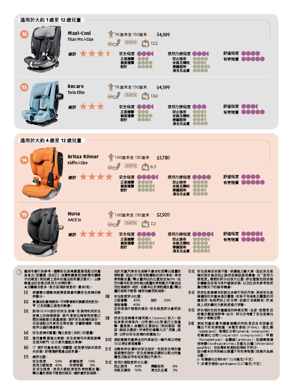 样本比较 
