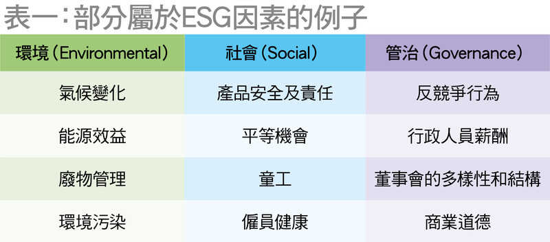 部分属于ESG因素的例子