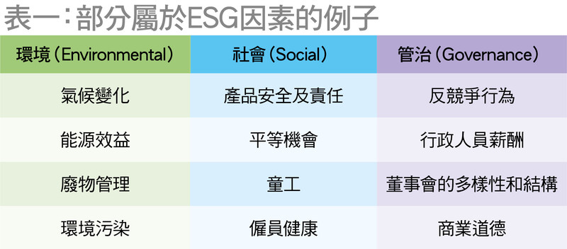 部分屬於ESG因素的例子