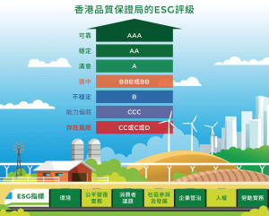 香港品質保證局的ESG評級及其7個核心指標 （資料來源：投資者及理財教育委員會網站）