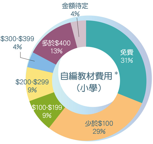 自编教材