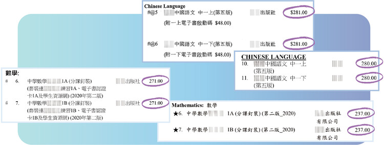 初中平均購書費上升4.7%