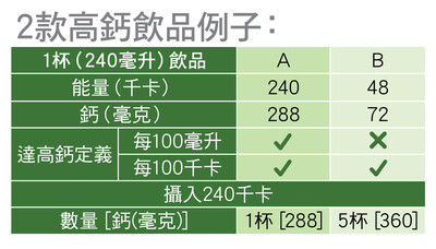 营养素含量测试结果