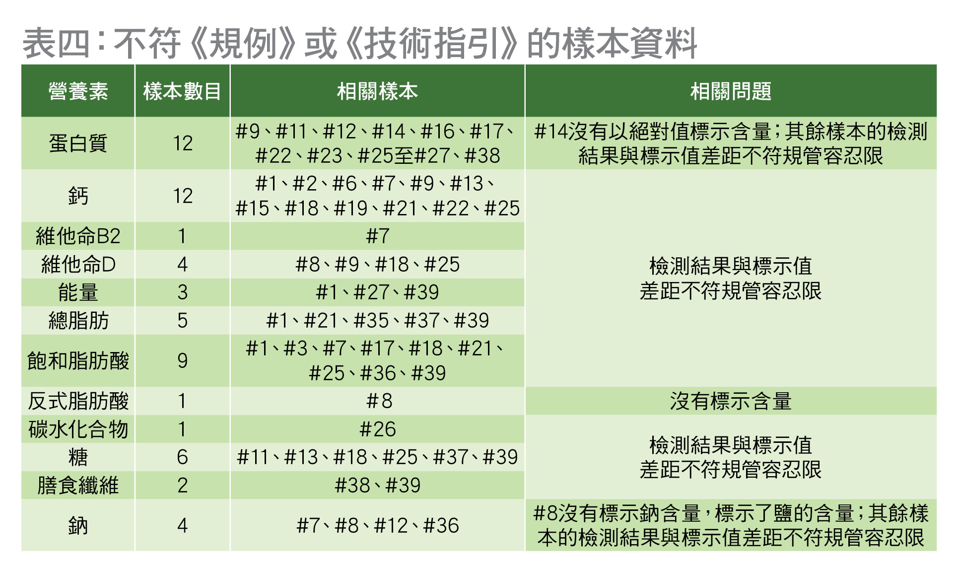 標籤資料