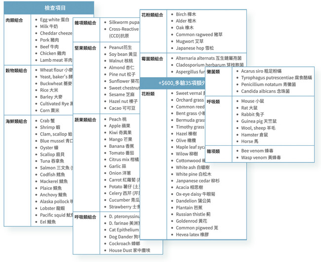 图一：有网站只简单列出测试涵盖的致敏原。