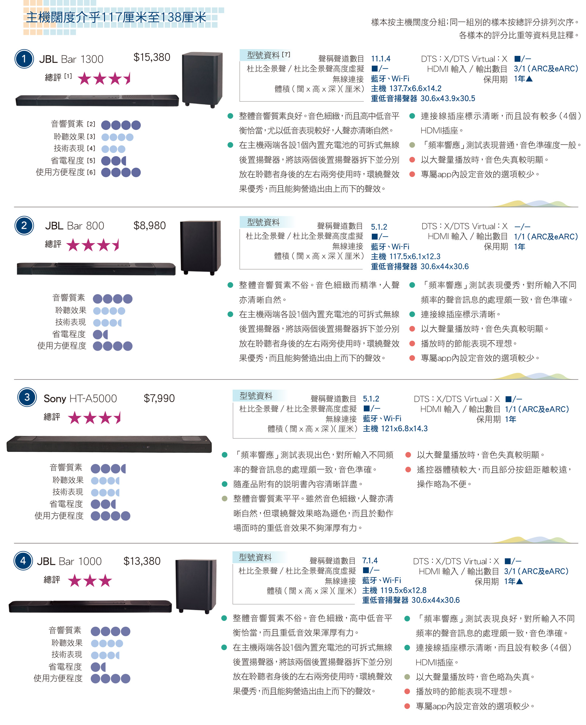 主機闊度介乎117厘米至138厘米