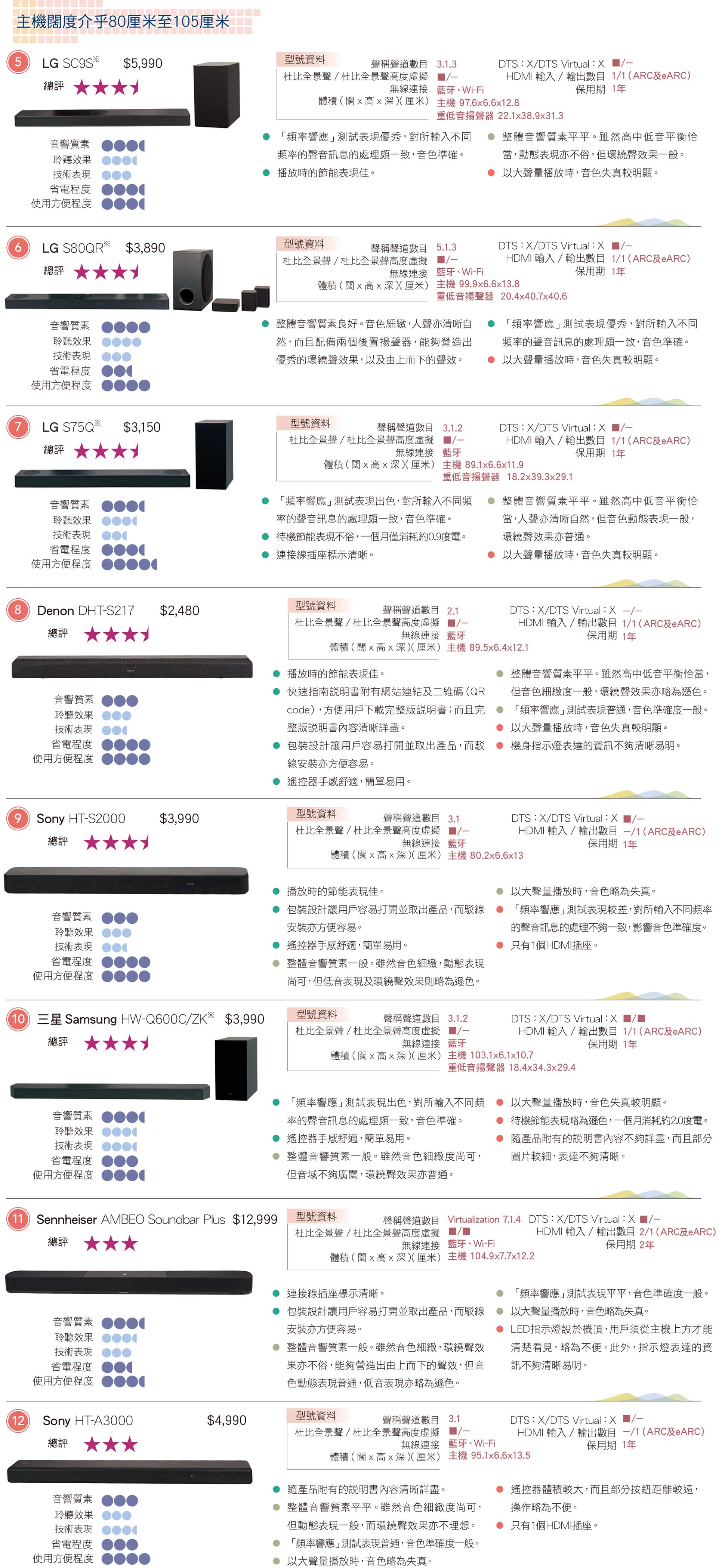 主機闊度介乎80厘米至105厘米