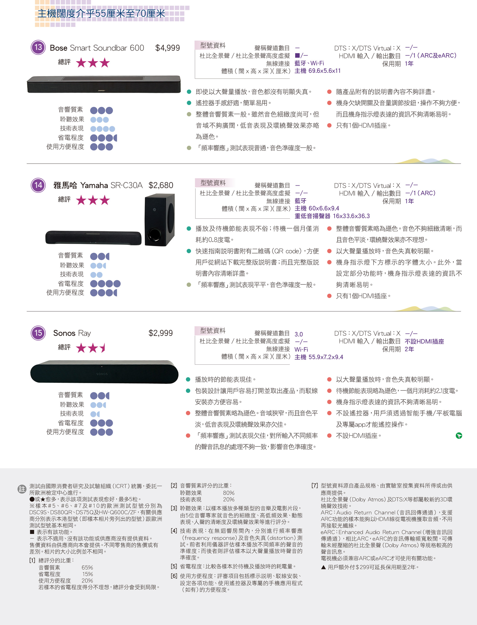 主機闊度介乎55厘米至70厘米