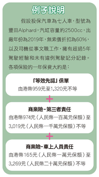 「等效先认」保险产品保费资料参考例子