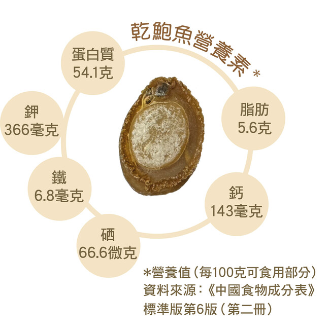 营养价值及食用禁忌