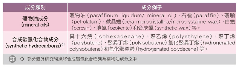 成分类别及成分例子