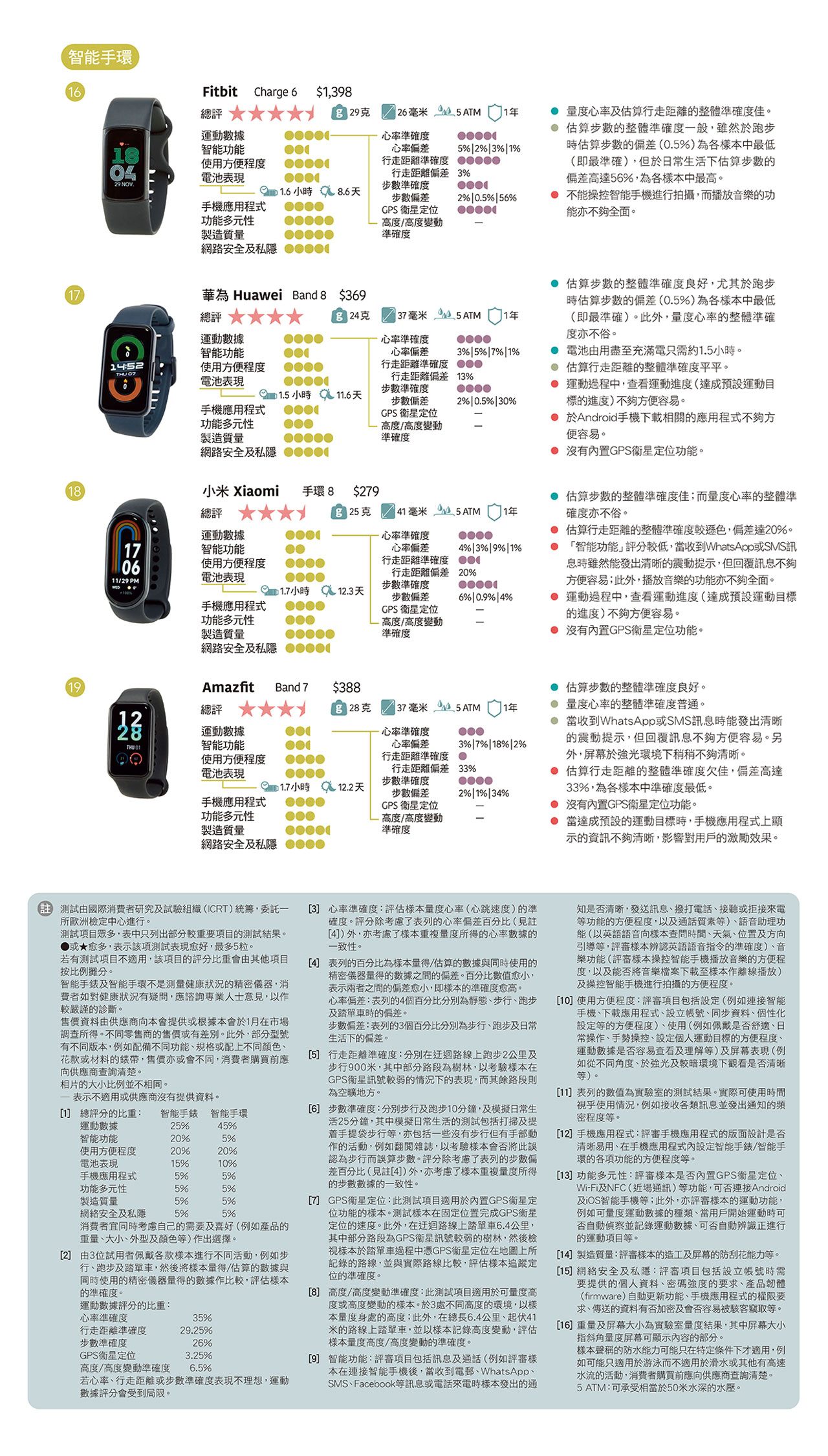 測試樣本及結果