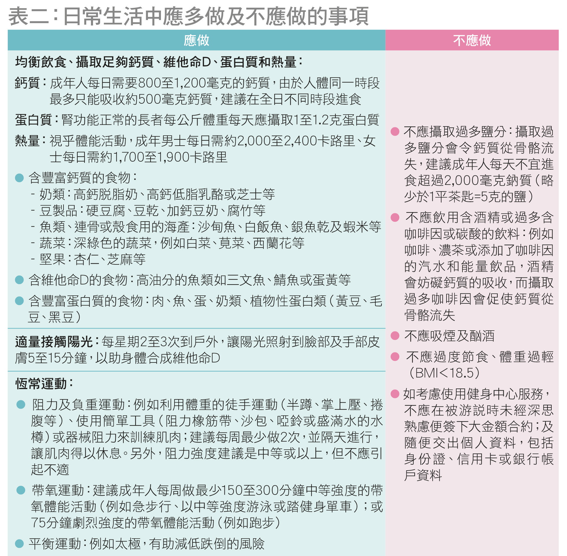应趁年轻及早预防