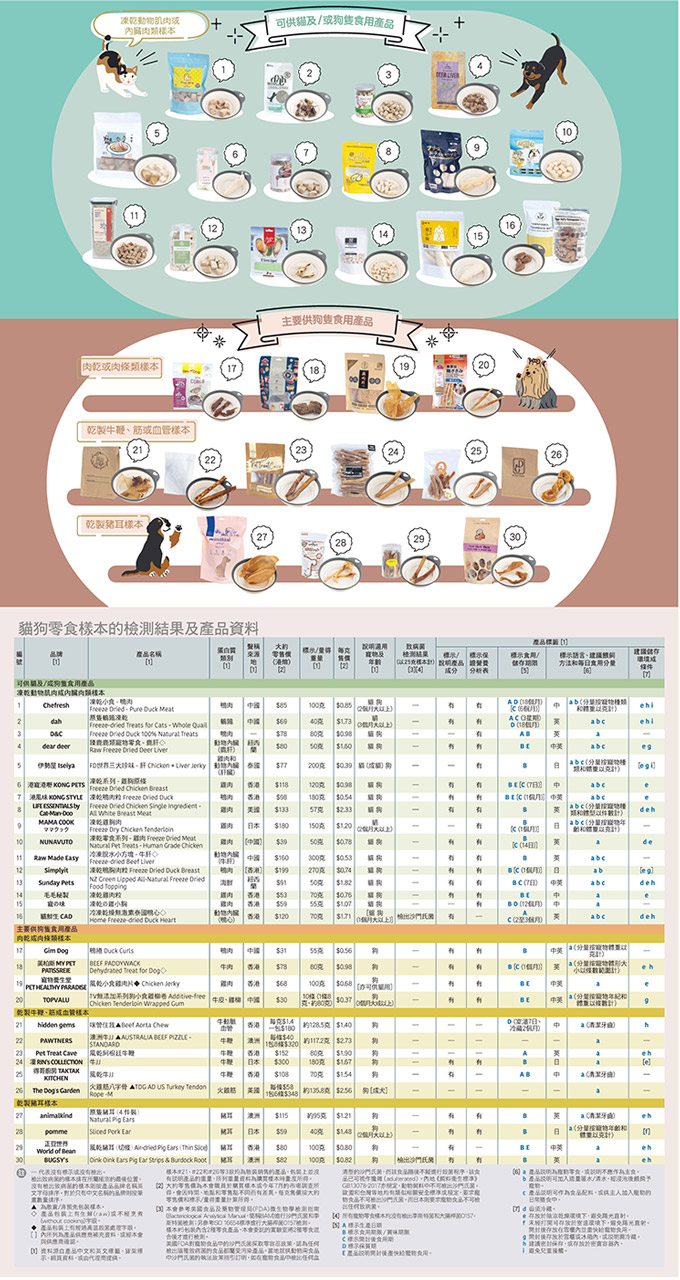 样本比较