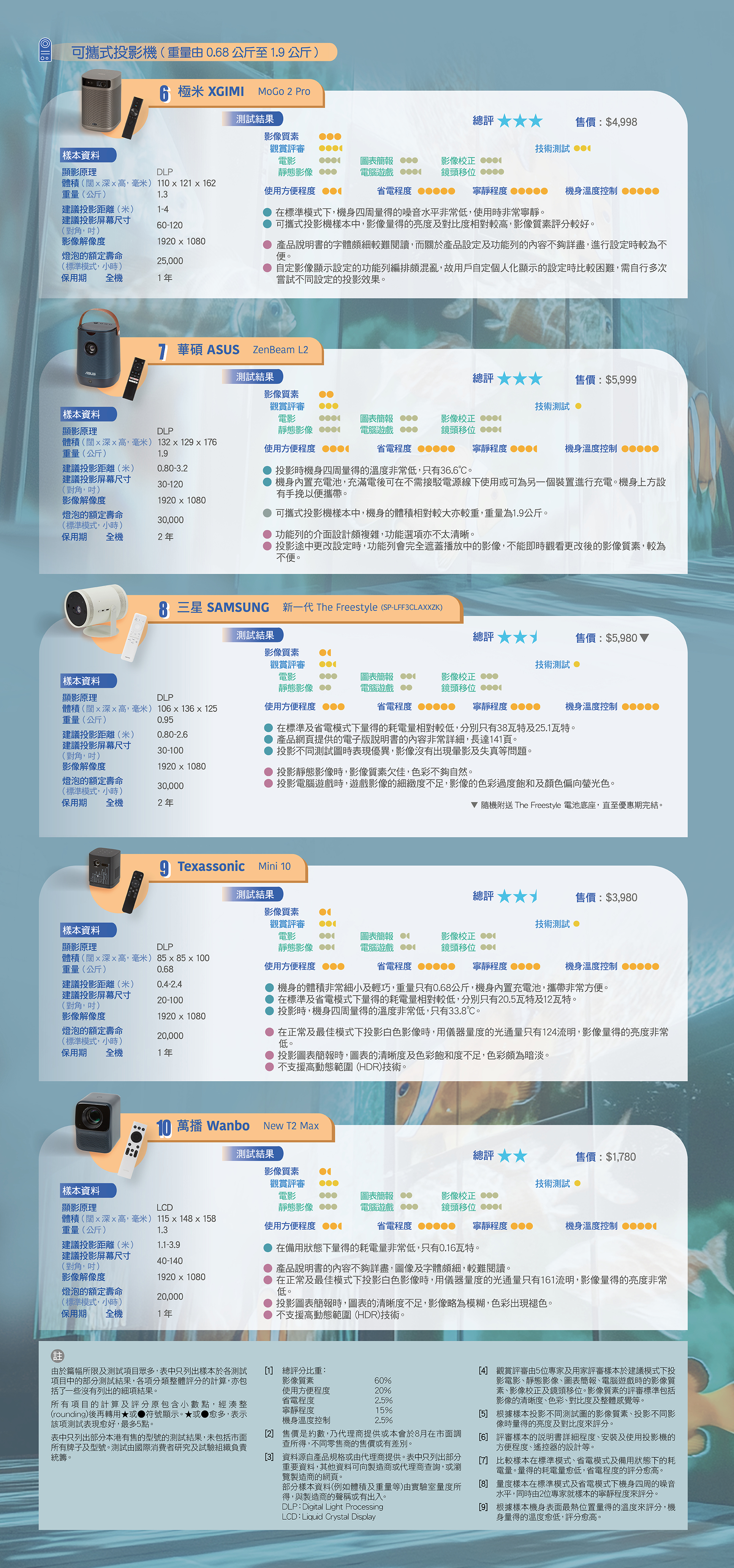 可攜式投影機 (重量由0.68公斤至1.9公斤)