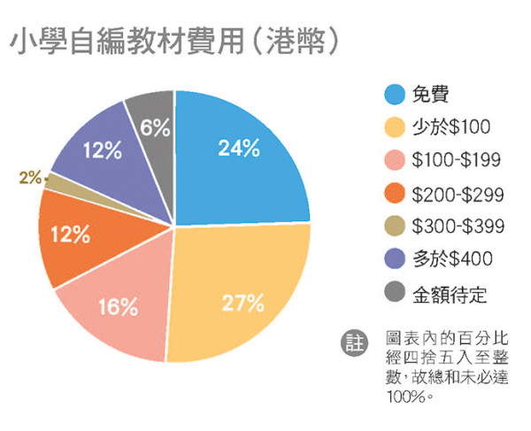 自編教材