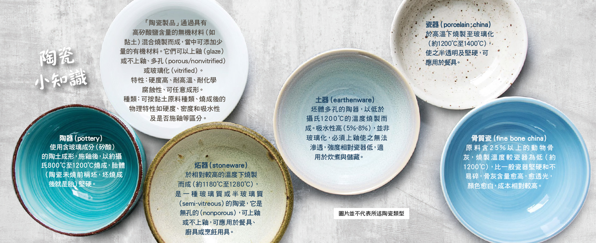 使用和清潔